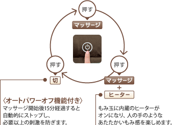 HM341のボタンの説明